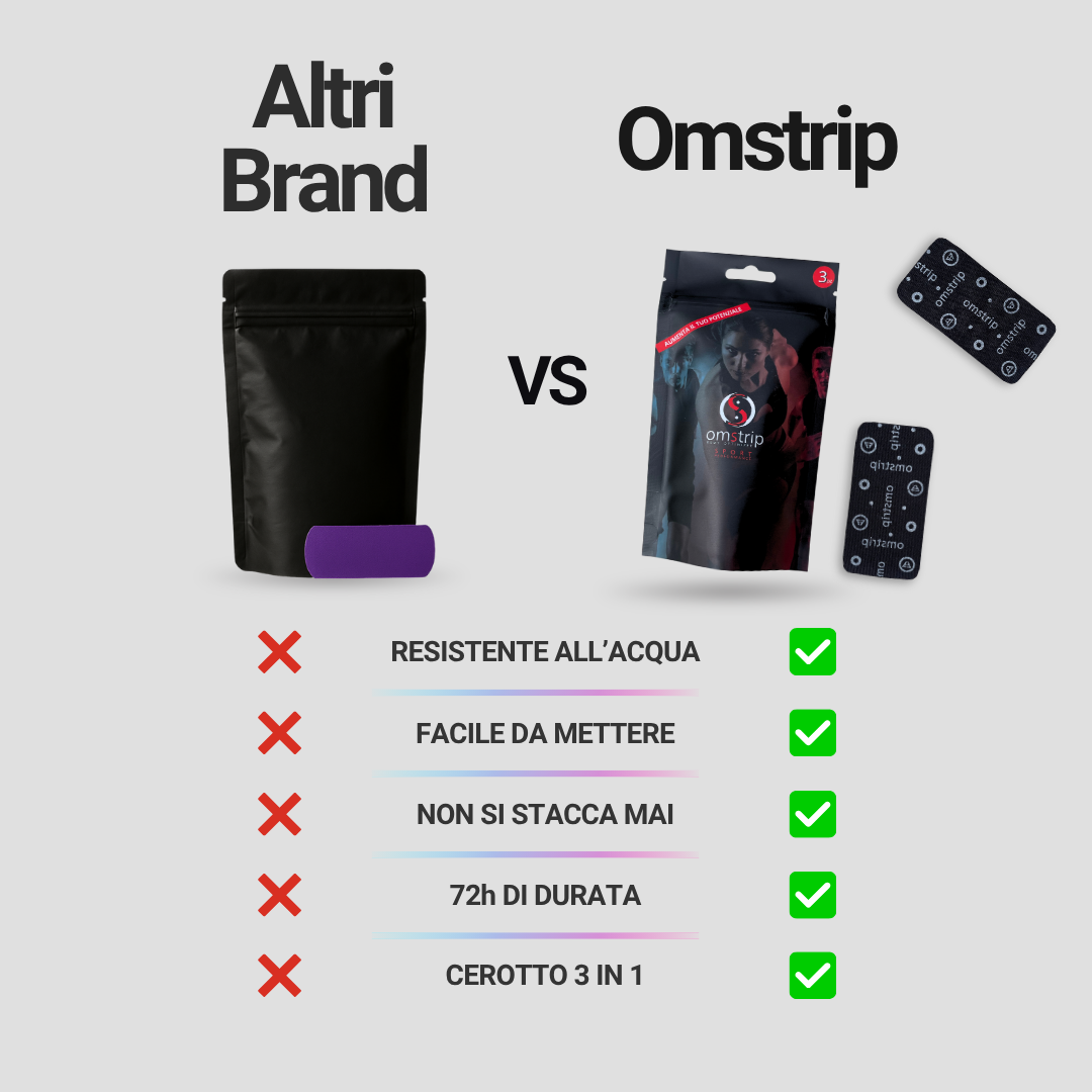 Omstrip Sport | Performance Enhancer | 8 Patches