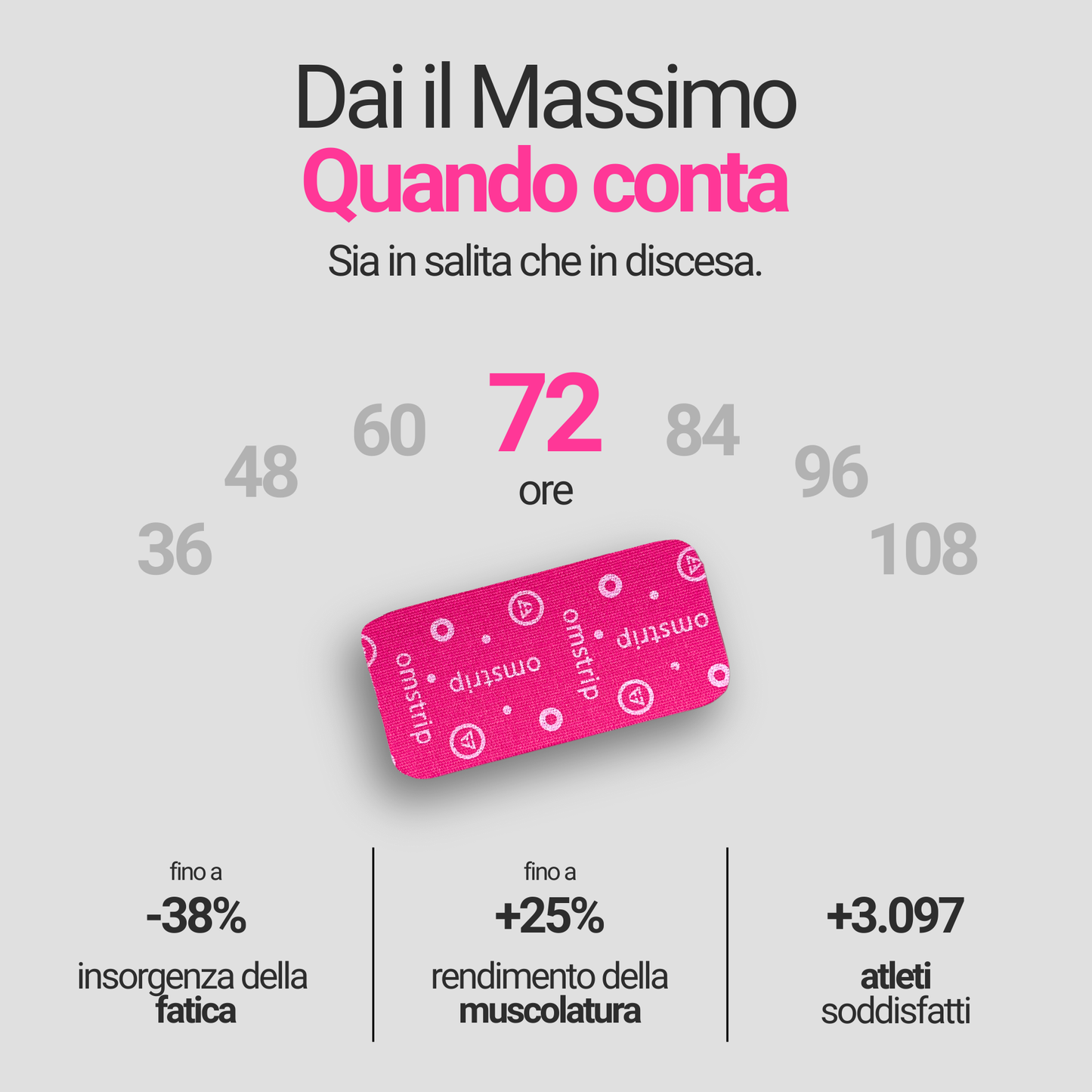 Omstrip Plus | Rotolo 3 metri